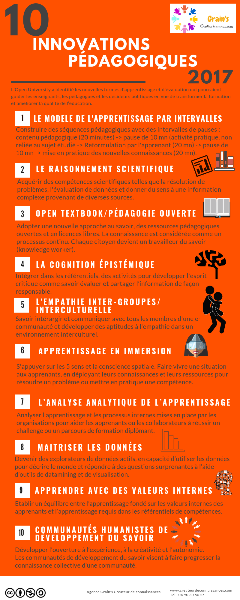 Les principales innovations pédagogiques 2017 | Grain's