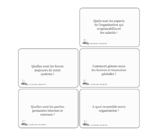 cartes de la road map de l'organisation apprenante