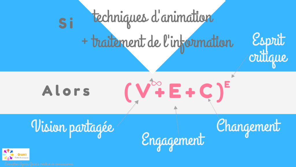 Les réunions sont comme des processus algorithmiques