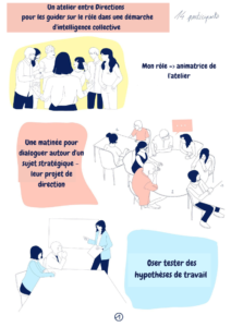 devenir une organisation apprenante