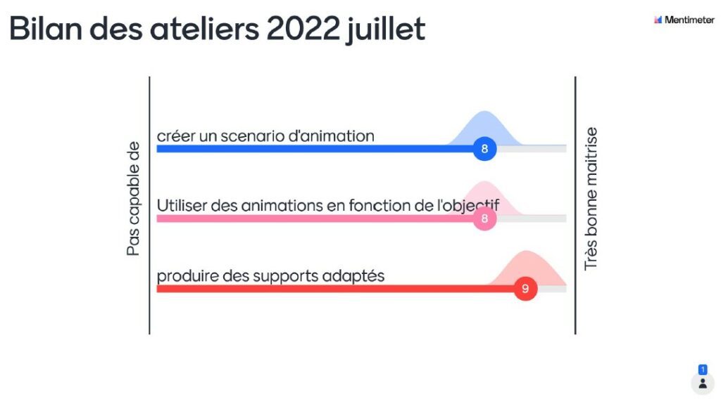 Auto-évaluation des formations avec l'agence Grain's